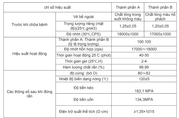 Đặc điểm Keo TieaKo 6260
