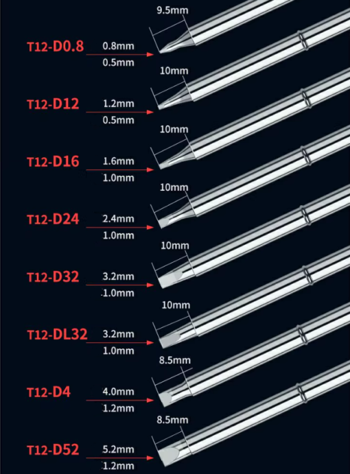 mũi hàn T12