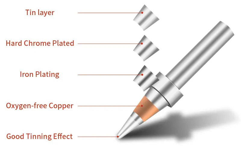 mũi hàn 200 Series